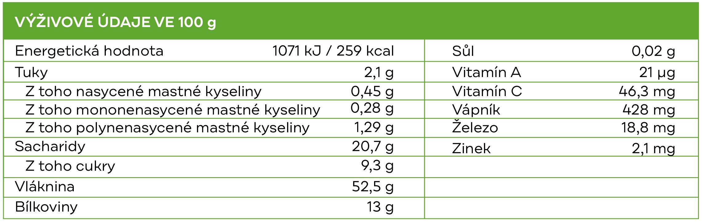 vyzivove hodnoty mlada psenice b